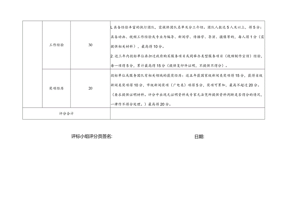 内部评审项目评分表.docx_第2页