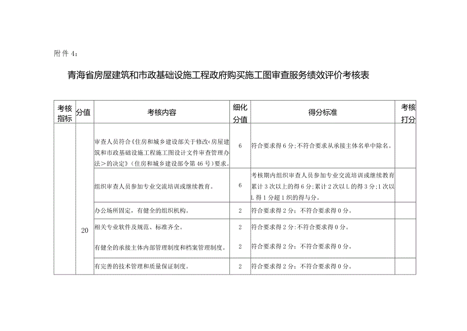 青海省房屋建筑和市政基础设施工程政府购买施工图审查服务绩效评价考核表.docx_第1页