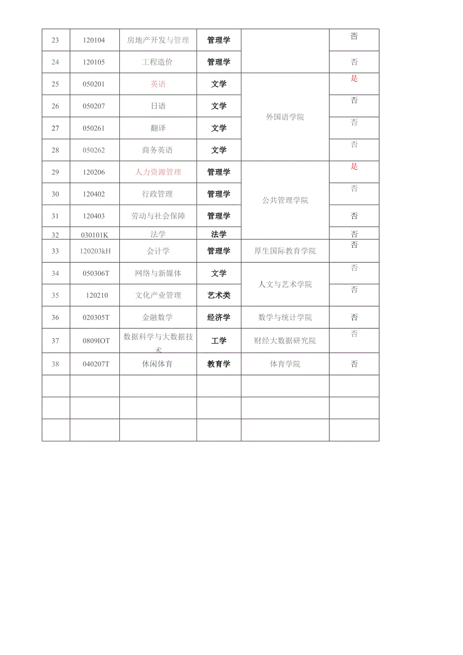 湖南财政经济学院本科专业学科门类统计表.docx_第2页