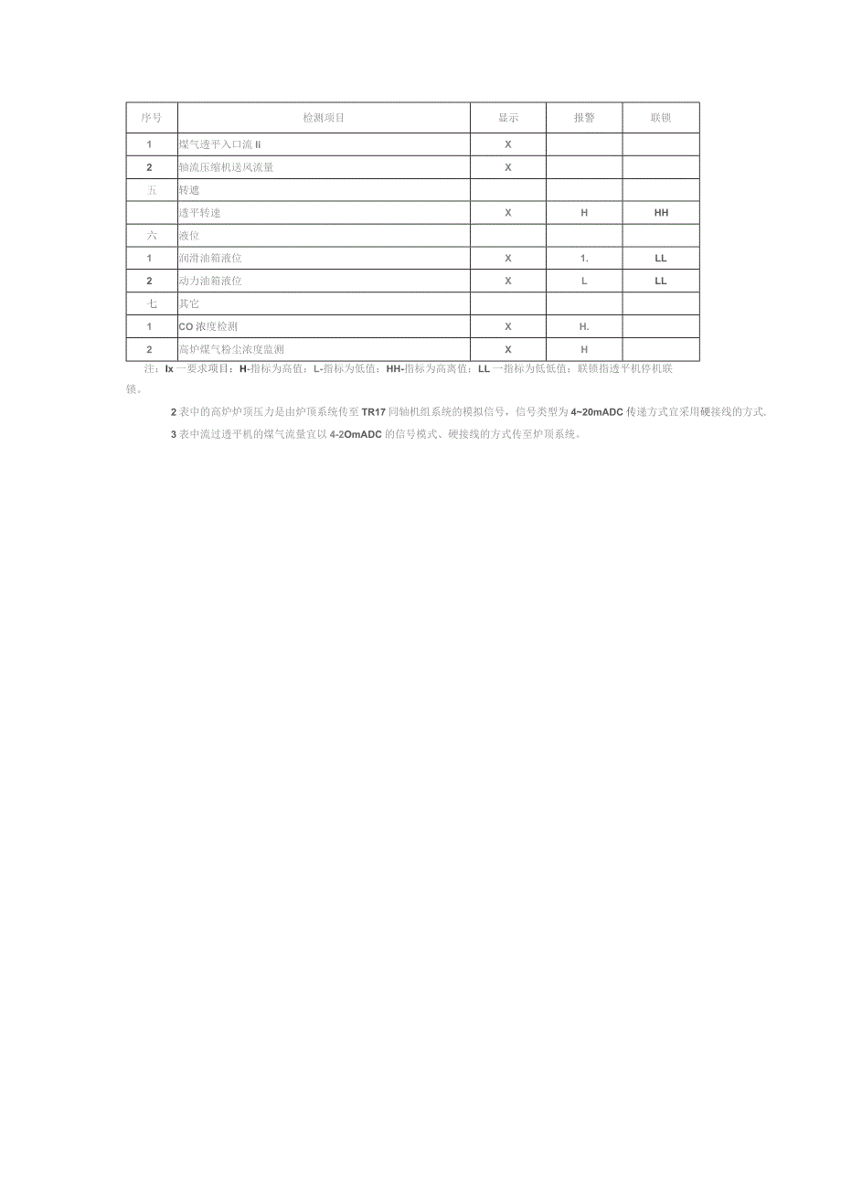 煤气余压发电装置系统过程检测、报警及连锁项目一览表、工作地点噪声声级卫生限值.docx_第3页