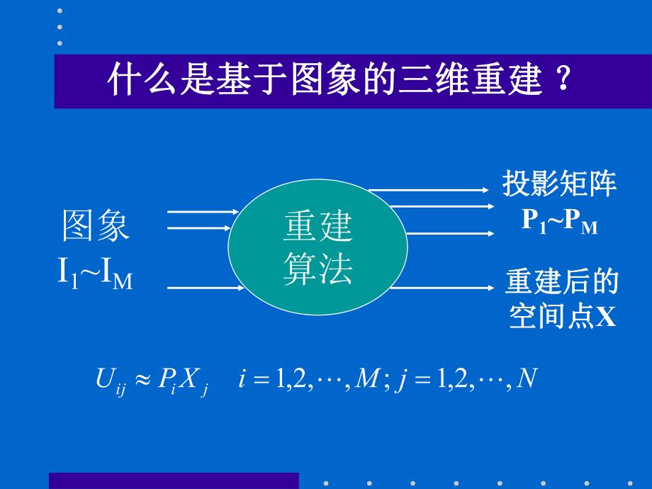 基于图象的三维重建分层重建方法.ppt_第3页