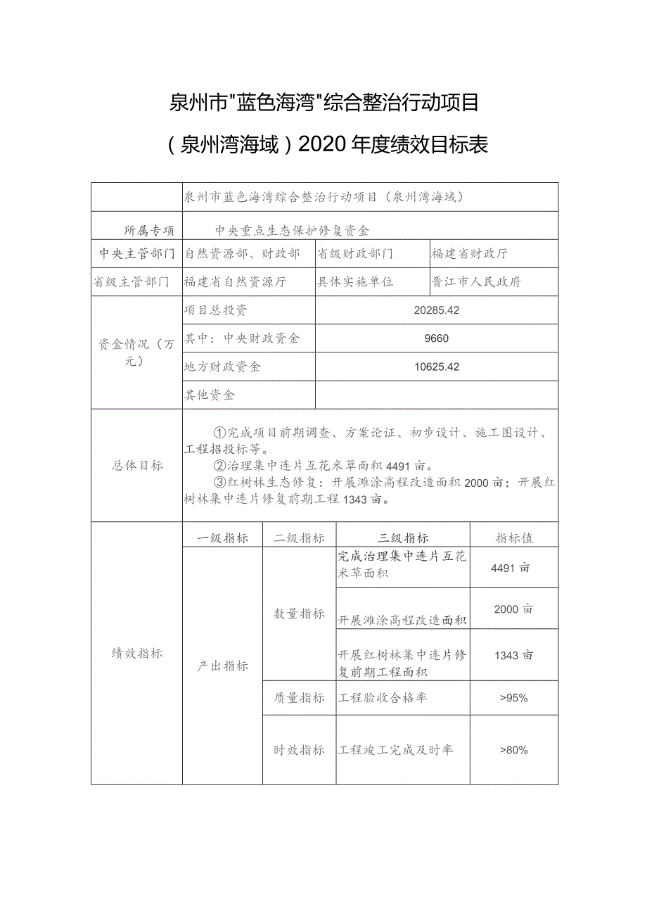 泉州市“蓝色海湾”综合整治行动项目泉州湾海域2020年度绩效目标表.docx_第1页