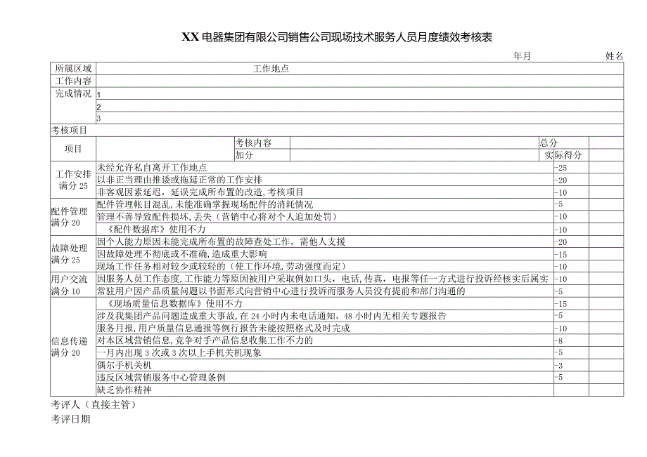 XX电器集团有限公司销售公司现场技术服务人员月度绩效考核表（2023年）.docx_第1页