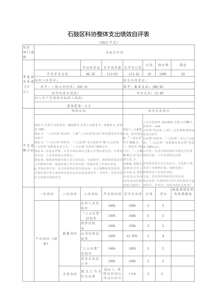 石鼓区科协整体支出绩效自评表.docx_第1页