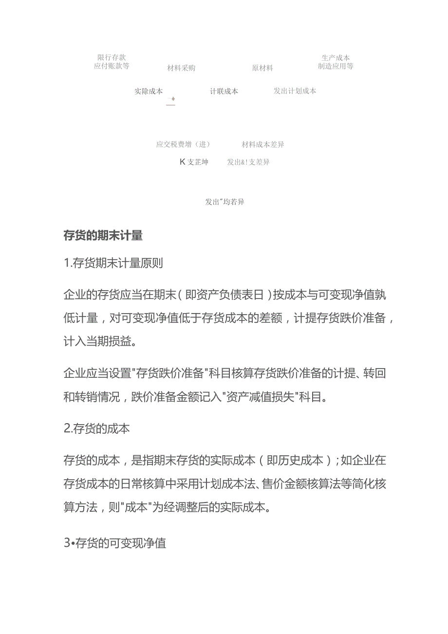 按计划成本计价的原材料的会计账务处理.docx_第2页