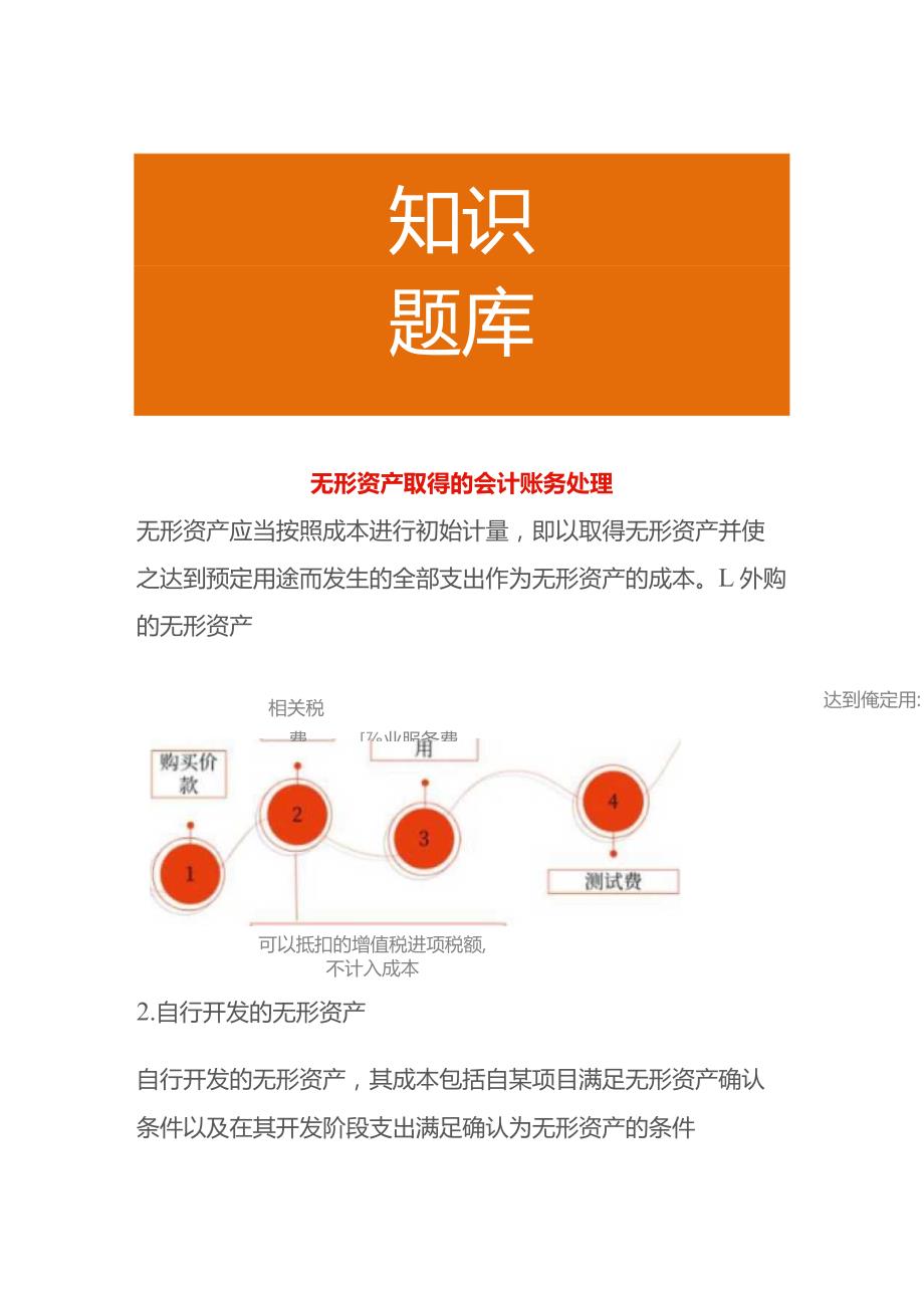 无形资产取得的会计账务处理.docx_第1页