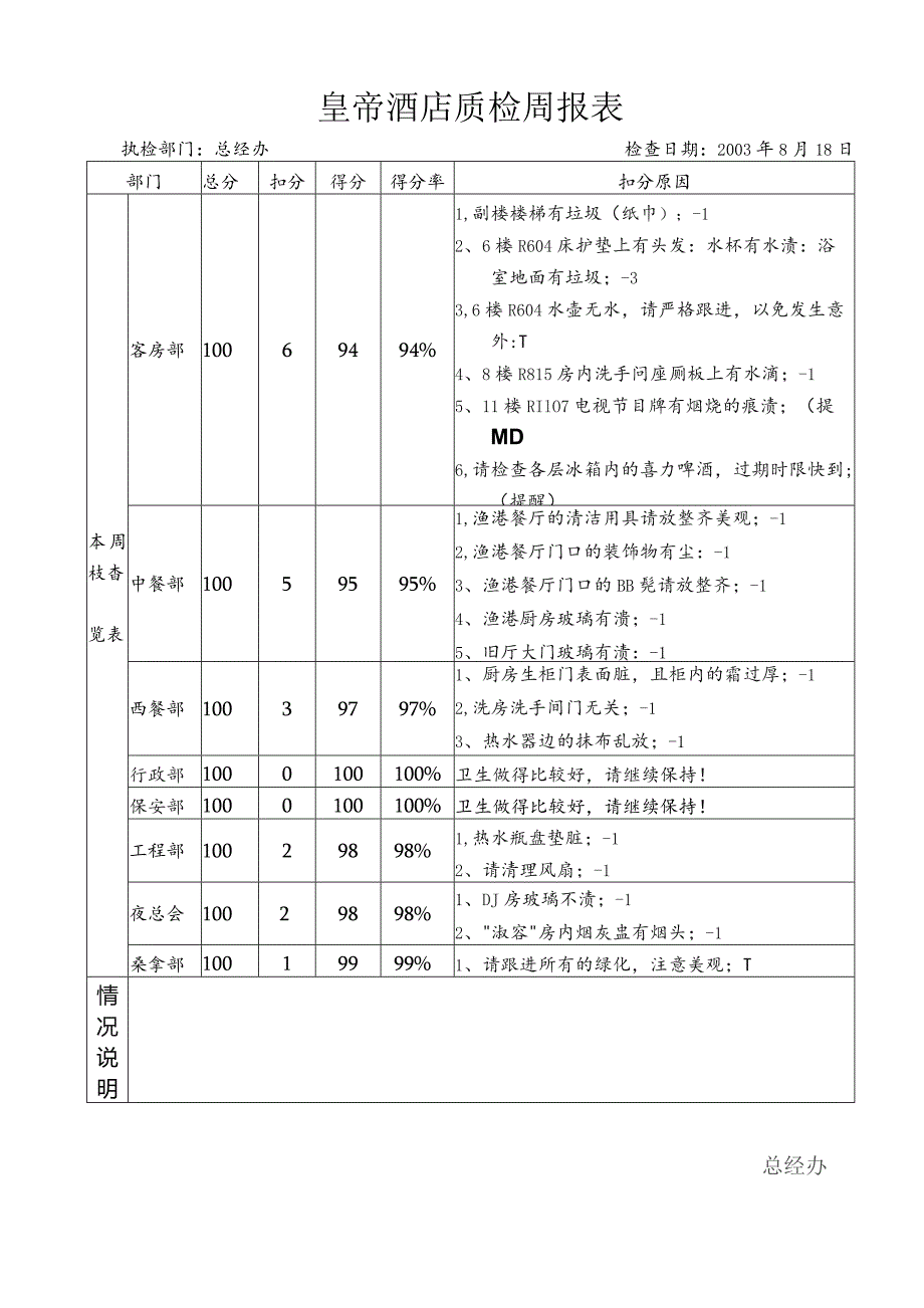 酒店的质检表格.docx_第1页