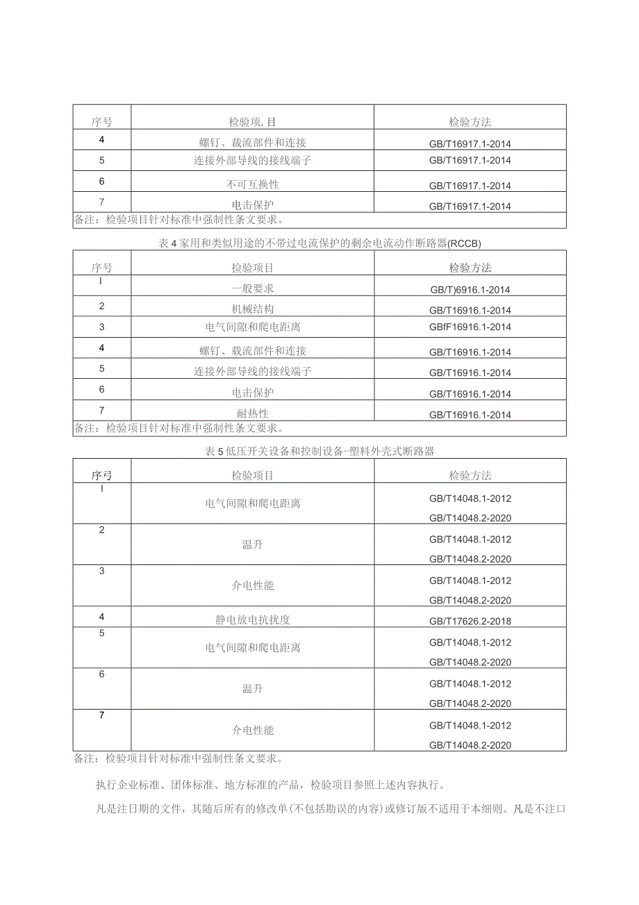 长春市2023年低压电器产品质量监督抽查实施细则.docx_第2页