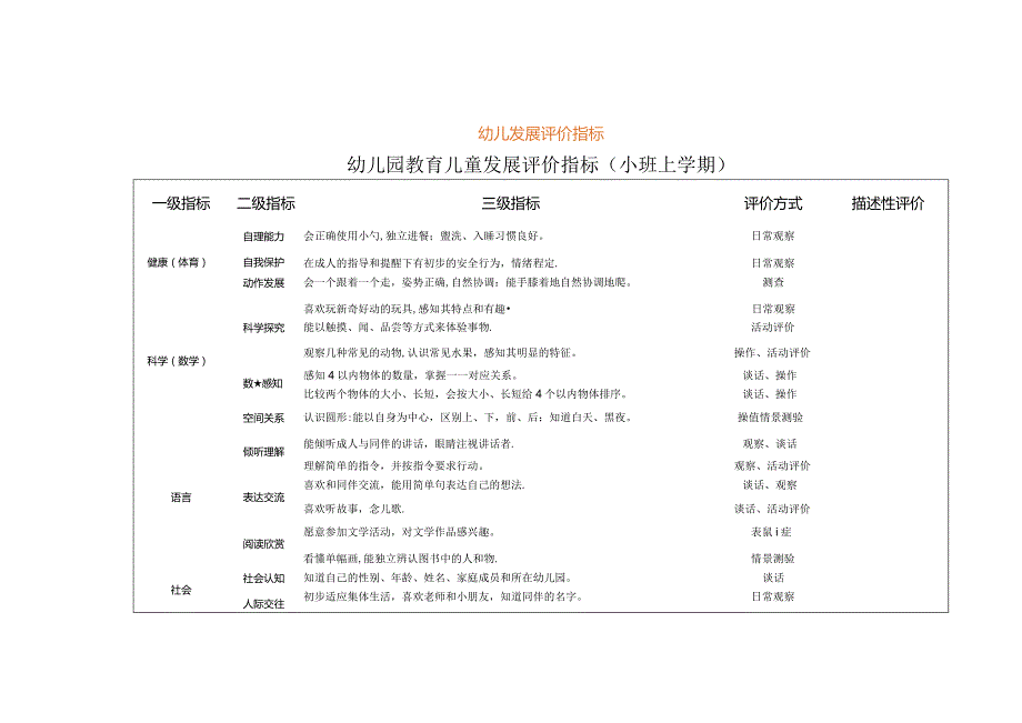 最全面幼儿发展评价指标.docx_第1页