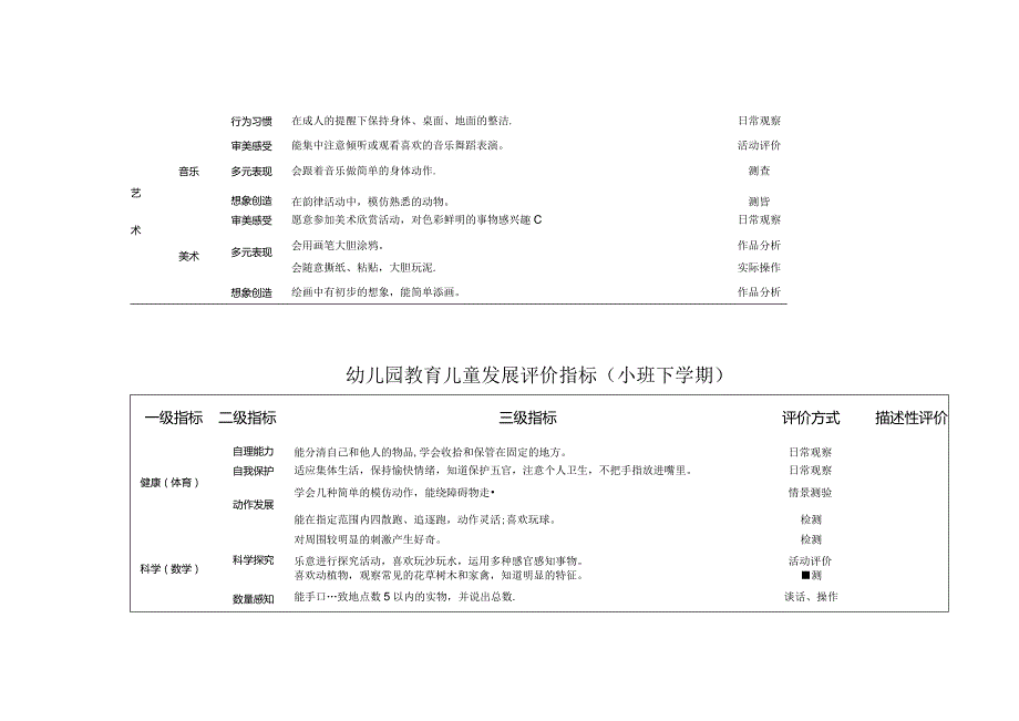 最全面幼儿发展评价指标.docx_第2页