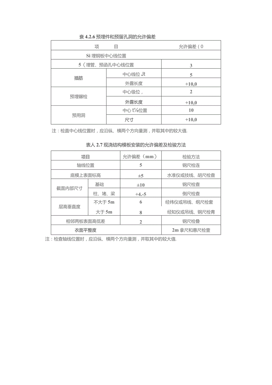 自己总结的质量控制关键点.docx_第2页