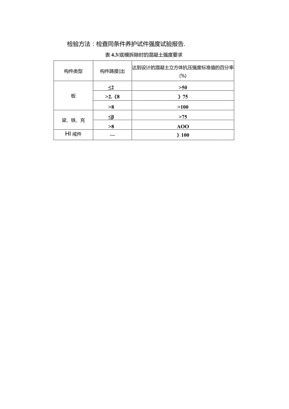 自己总结的质量控制关键点.docx_第3页