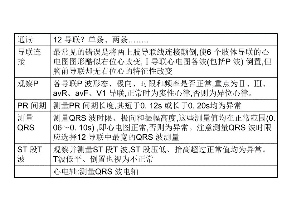 快速阅读心电图.ppt_第2页