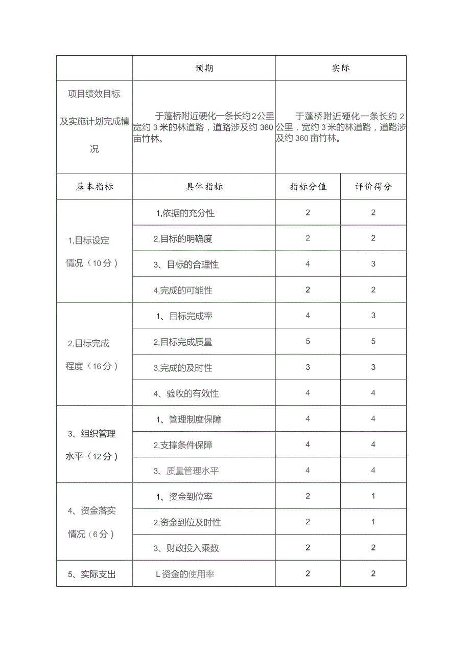 浙江省财政支出项目绩效评价报告.docx_第3页