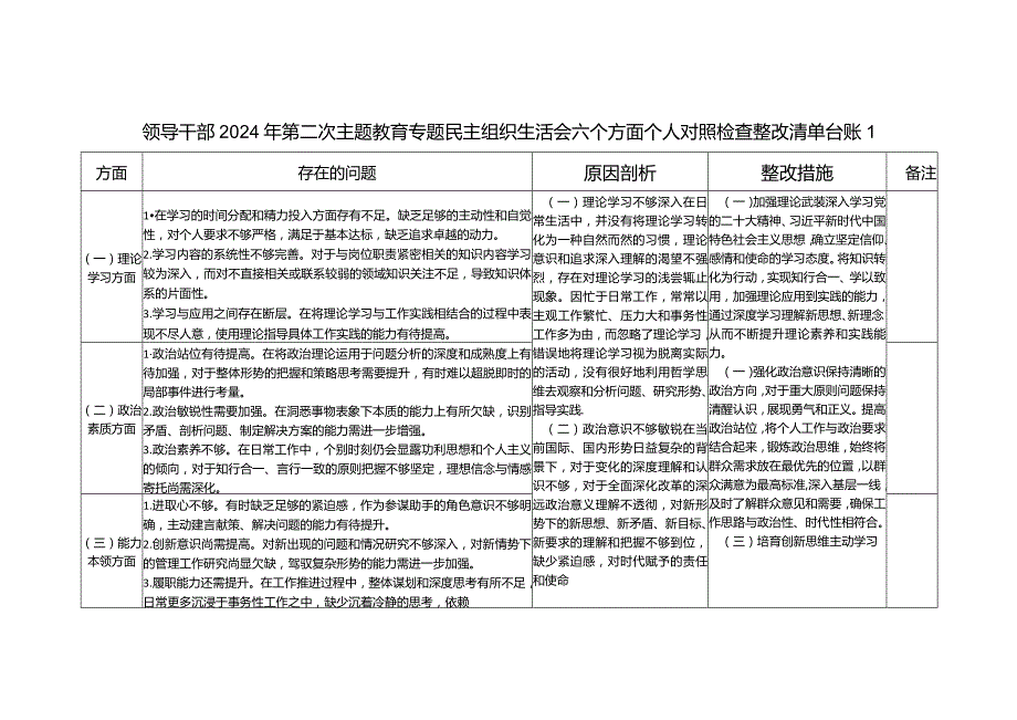 领导干部2024年第二次“学思想、强党性、重实践、建新功”教育专题民主组织生活会六个方面个人对照检查整改清单台账.docx_第1页