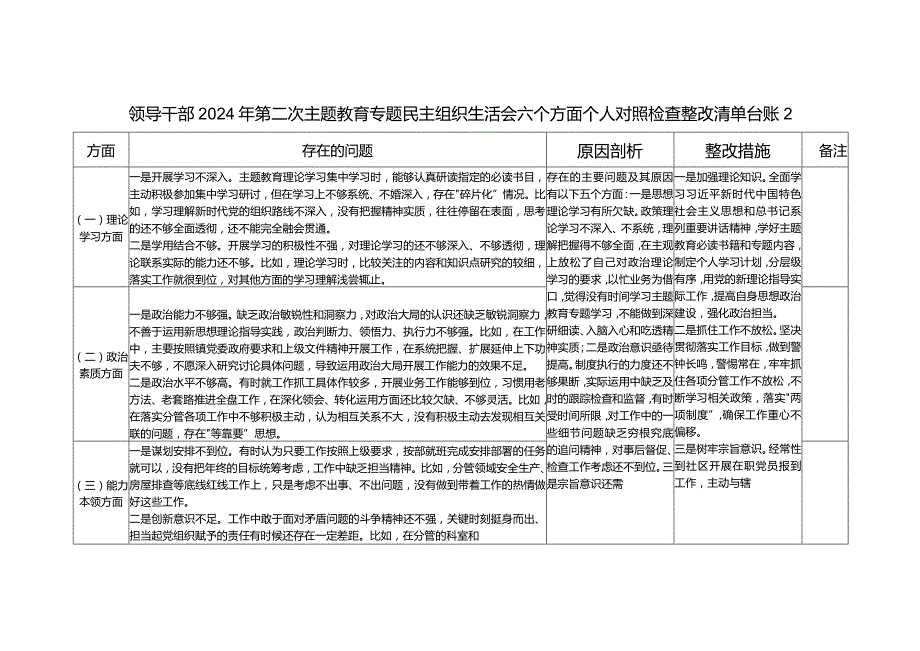 领导干部2024年第二次“学思想、强党性、重实践、建新功”教育专题民主组织生活会六个方面个人对照检查整改清单台账.docx_第3页