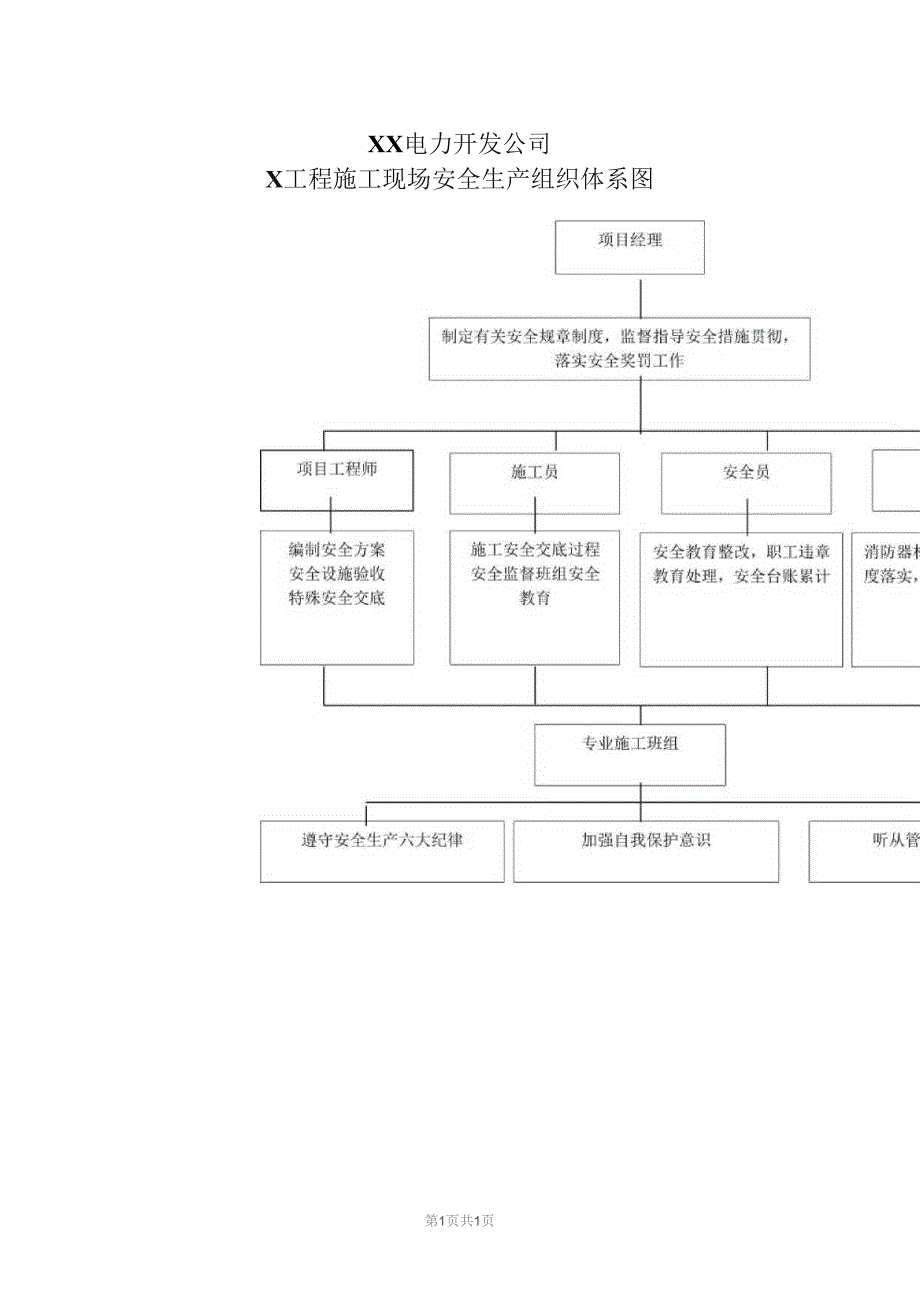 XX电力开发公司X工程施工现场安全生产组织体系图（2023年）.docx_第1页