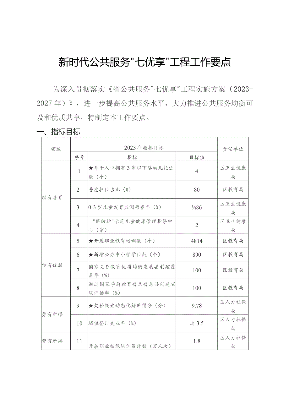 新时代公共服务“七优享”工程工作要点.docx_第1页