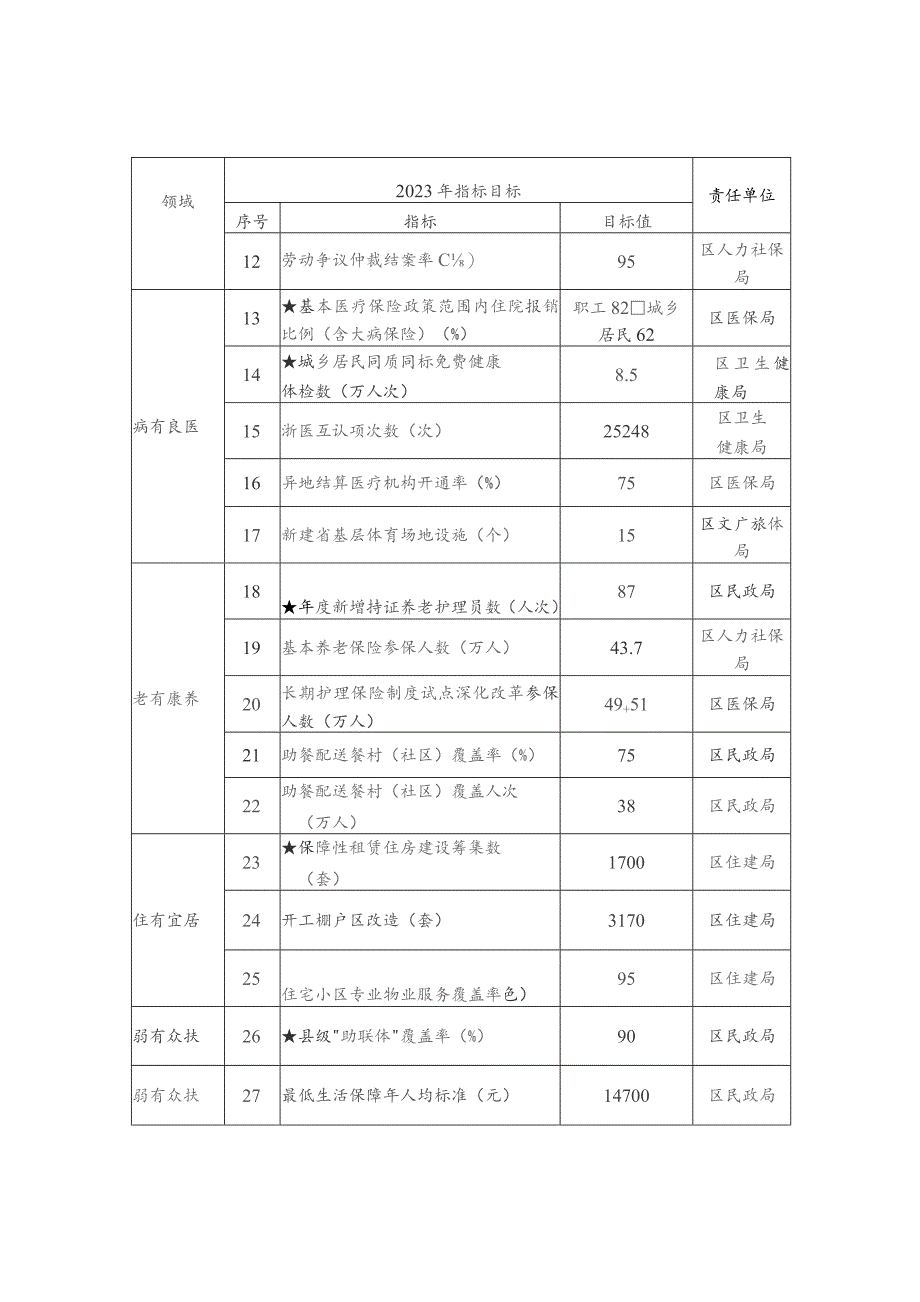 新时代公共服务“七优享”工程工作要点.docx_第2页