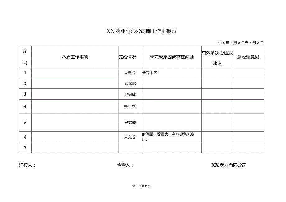 XX药业有限公司周工作汇报表（2023年）.docx_第1页