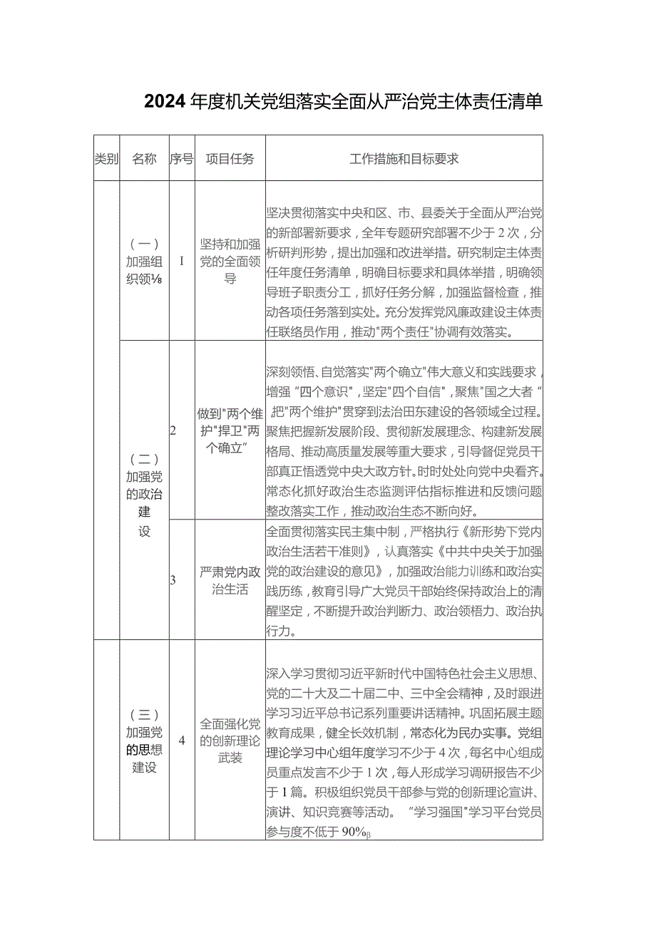 2024年度机关党组落实全面从严治党主体责任清单.docx_第1页