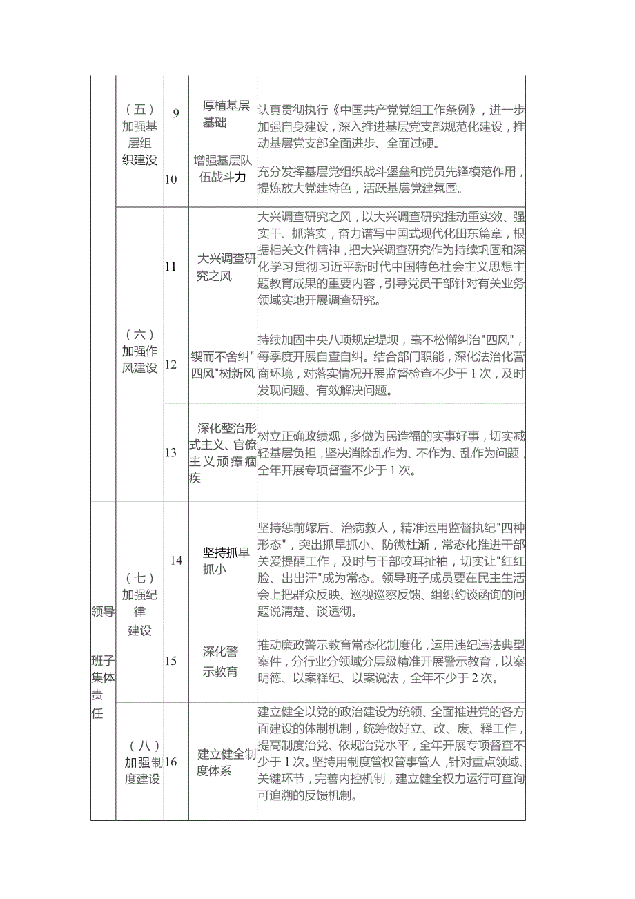 2024年度机关党组落实全面从严治党主体责任清单.docx_第3页