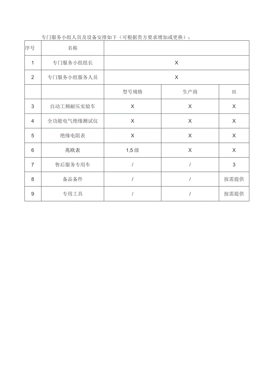 XX电气有限公司产品售后服务承诺（2023年）.docx_第3页