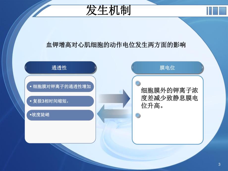 电解质紊乱心电图.ppt_第3页