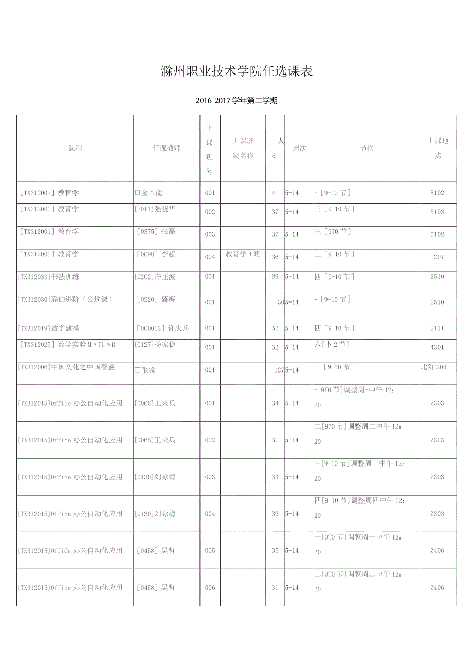 滁州职业技术学院任选课表.docx_第1页