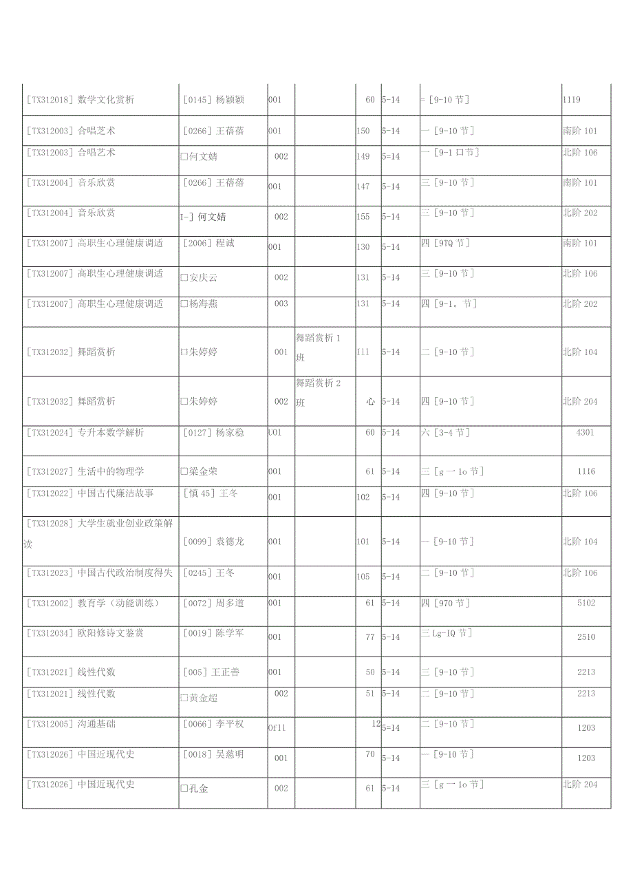 滁州职业技术学院任选课表.docx_第2页