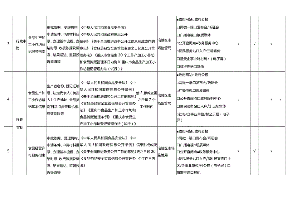 重庆市涪陵区食品药品监管领域基层政务公开标准目录2023年版.docx_第2页