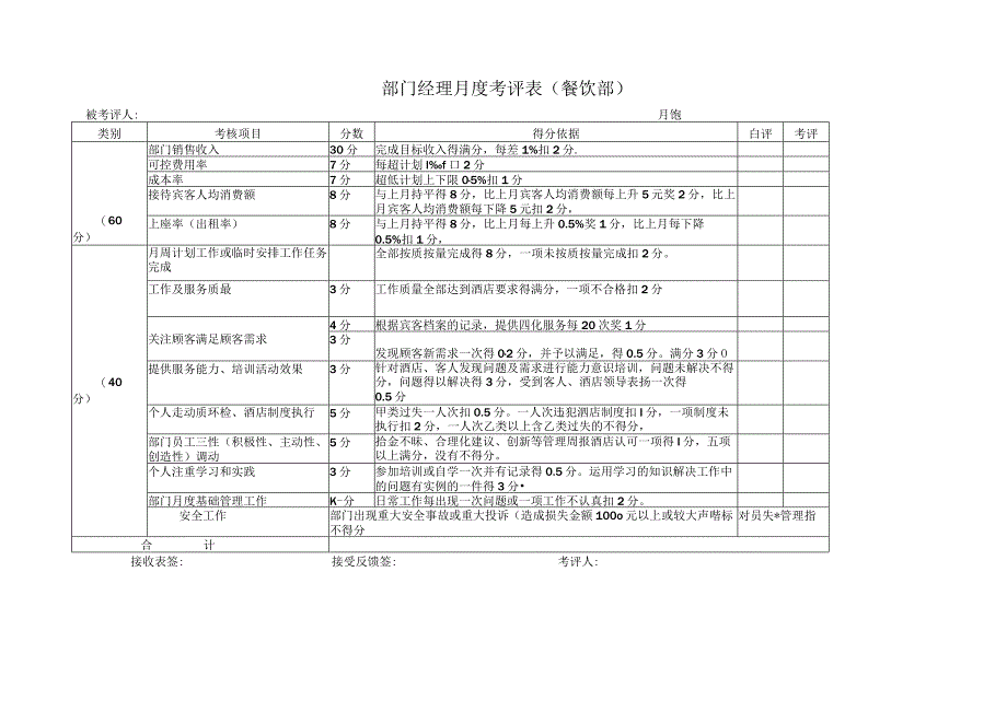 部门经理月度考评表(餐饮部）.docx_第1页