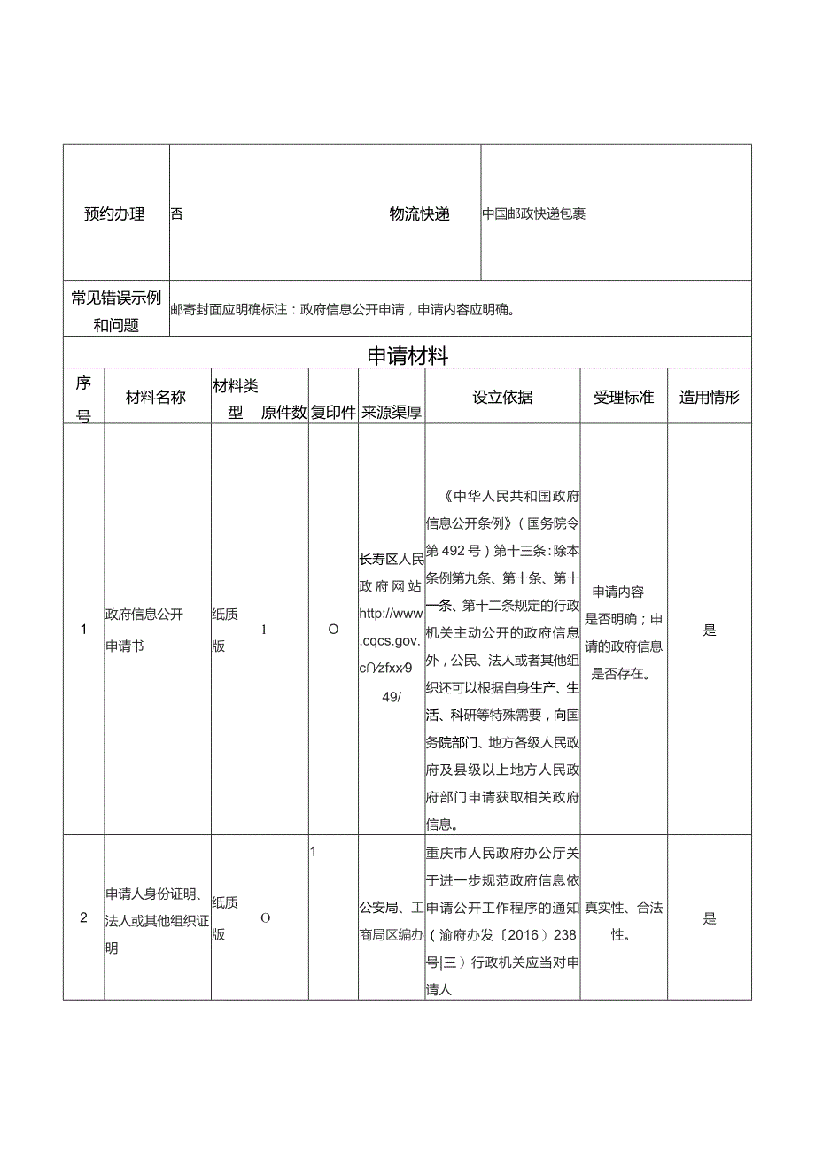 受理政府信息公开申请专项办理类 (办事指南).docx_第2页