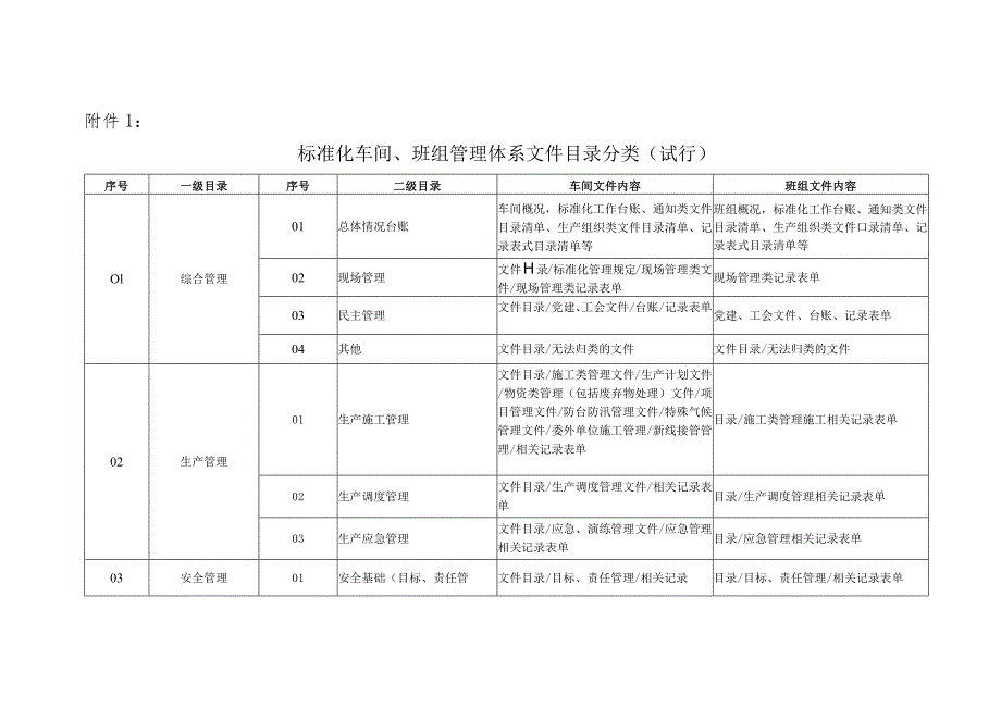 附件4：标准化车间、班组管理体系规范方案 .docx_第2页