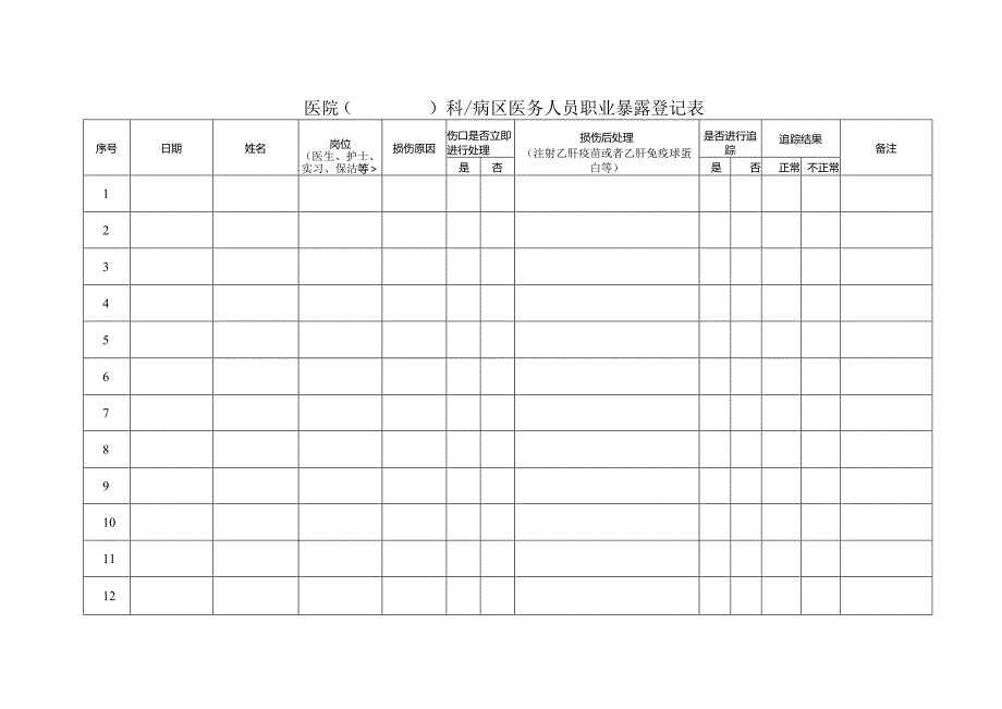 职业暴露锐器伤登记表（科室）.docx_第1页