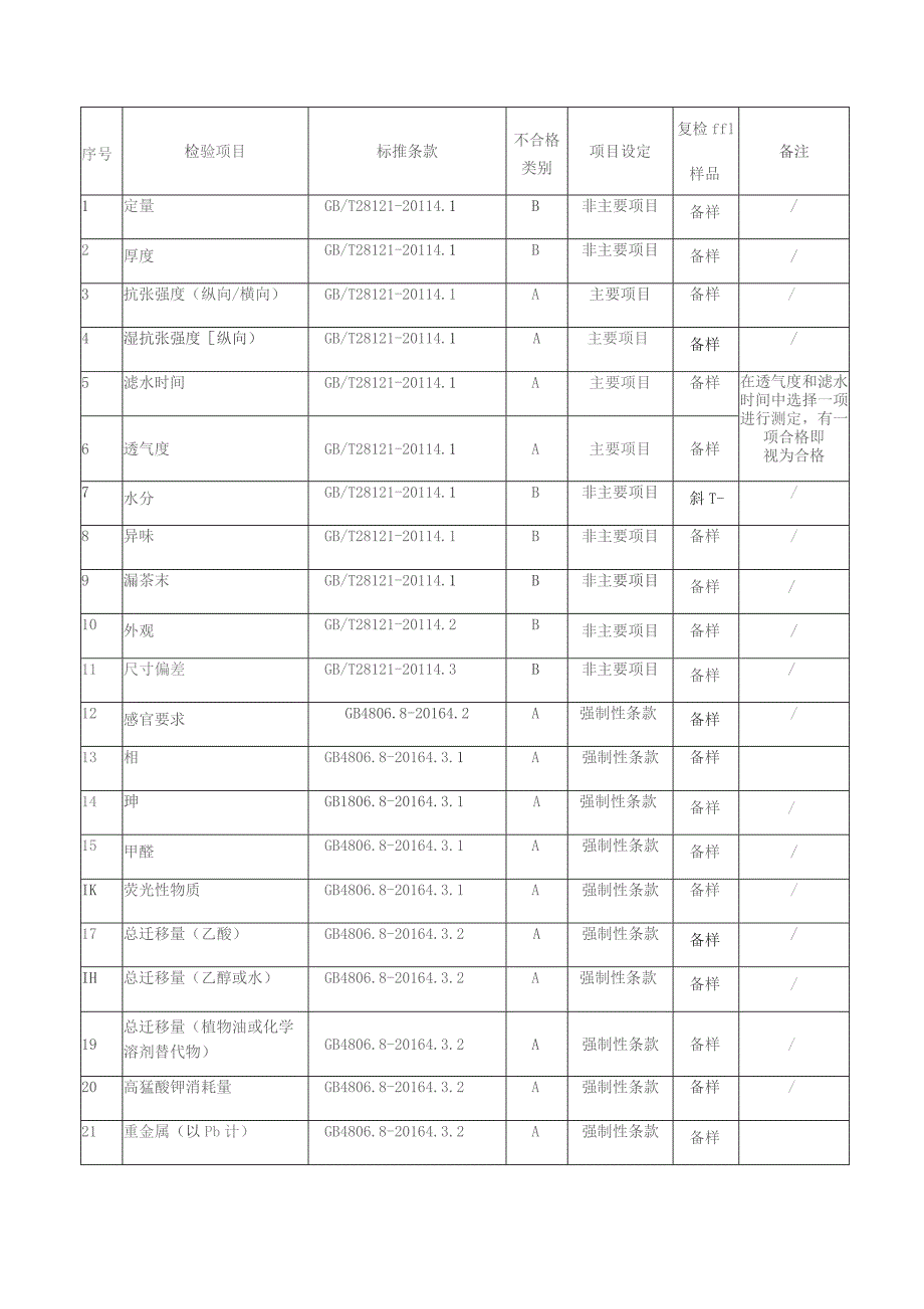 海宁市市场监督管理局2023年海宁市生产领域食品用纸包装产品质量监督抽查实施细则.docx_第3页