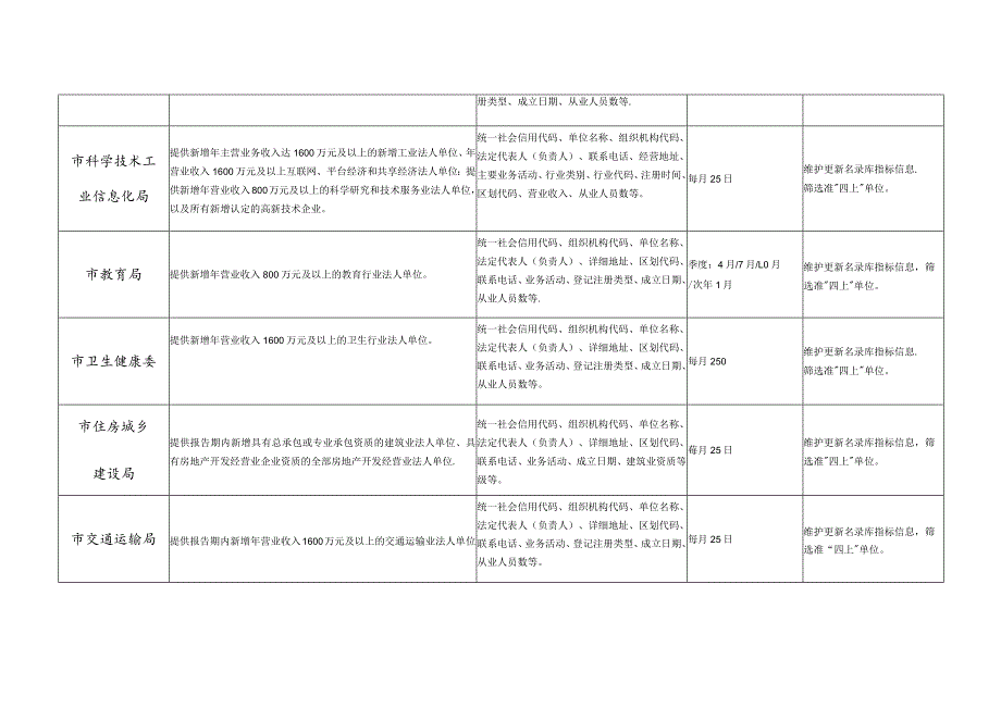 各部门所需提供资料.docx_第3页