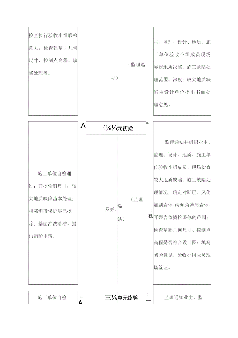 三峡二期工程开挖质量报告.docx_第3页