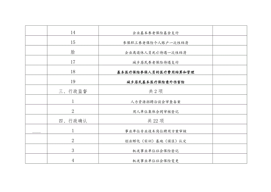 高新区人社局部门权责清单事项总表共六大类、57项.docx_第3页