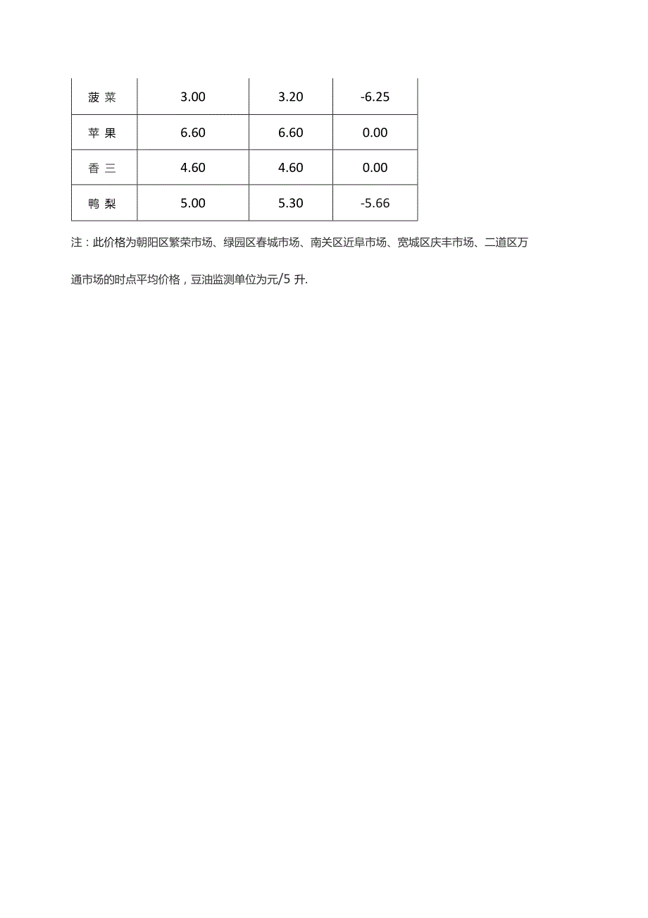 长春市重要民生商品价格情况.docx_第3页