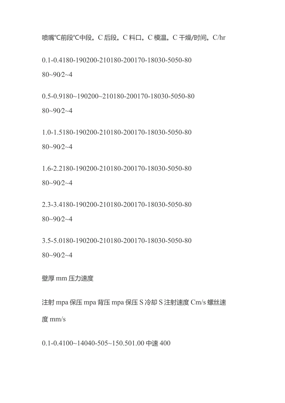 苯乙烯-丙烯腈共聚物AS（SAN）注塑技术参数.docx_第3页