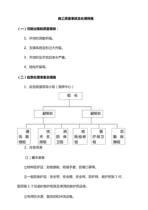 施工质量事故及处理预案.docx