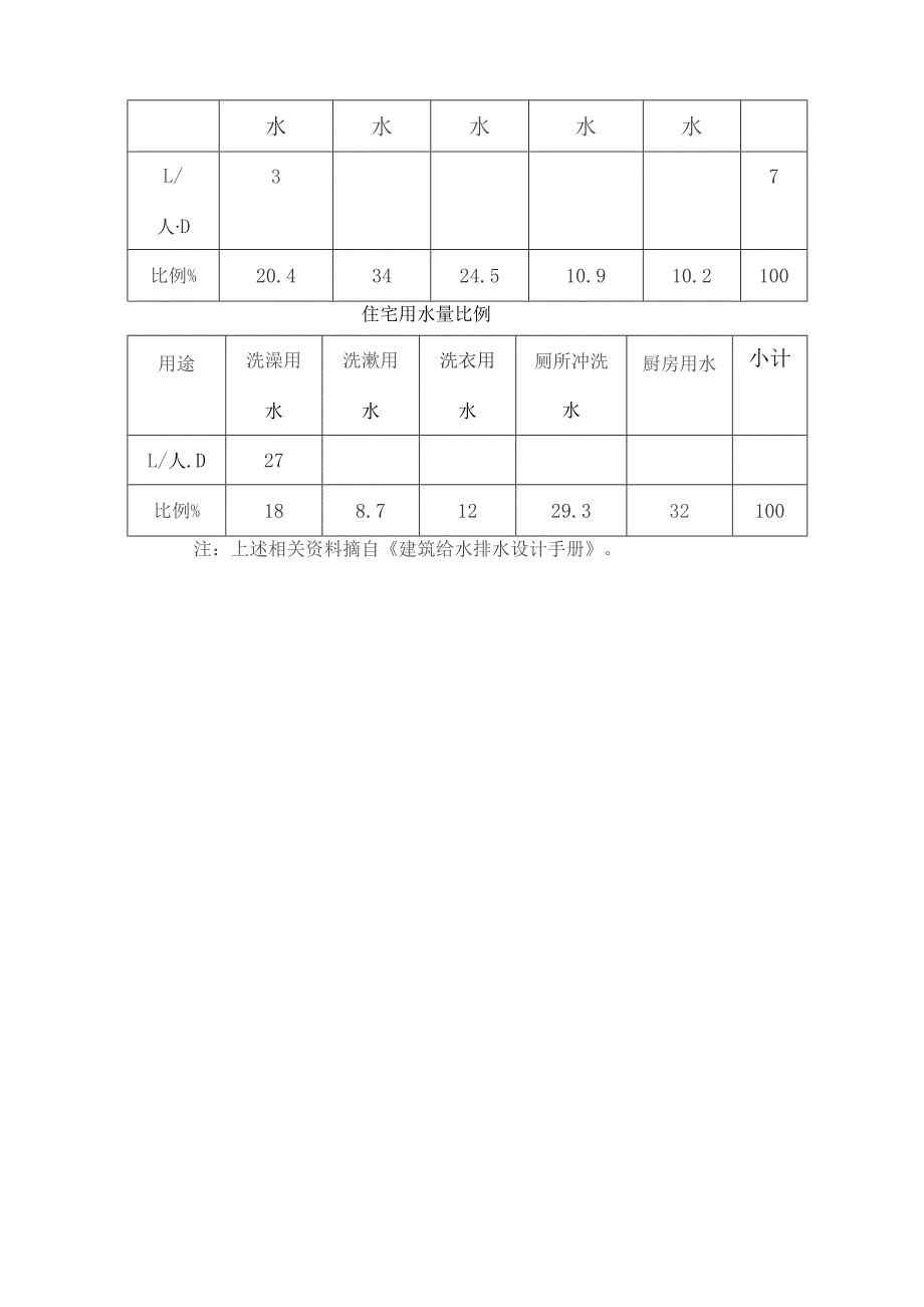 中水处理设计方案.docx_第3页