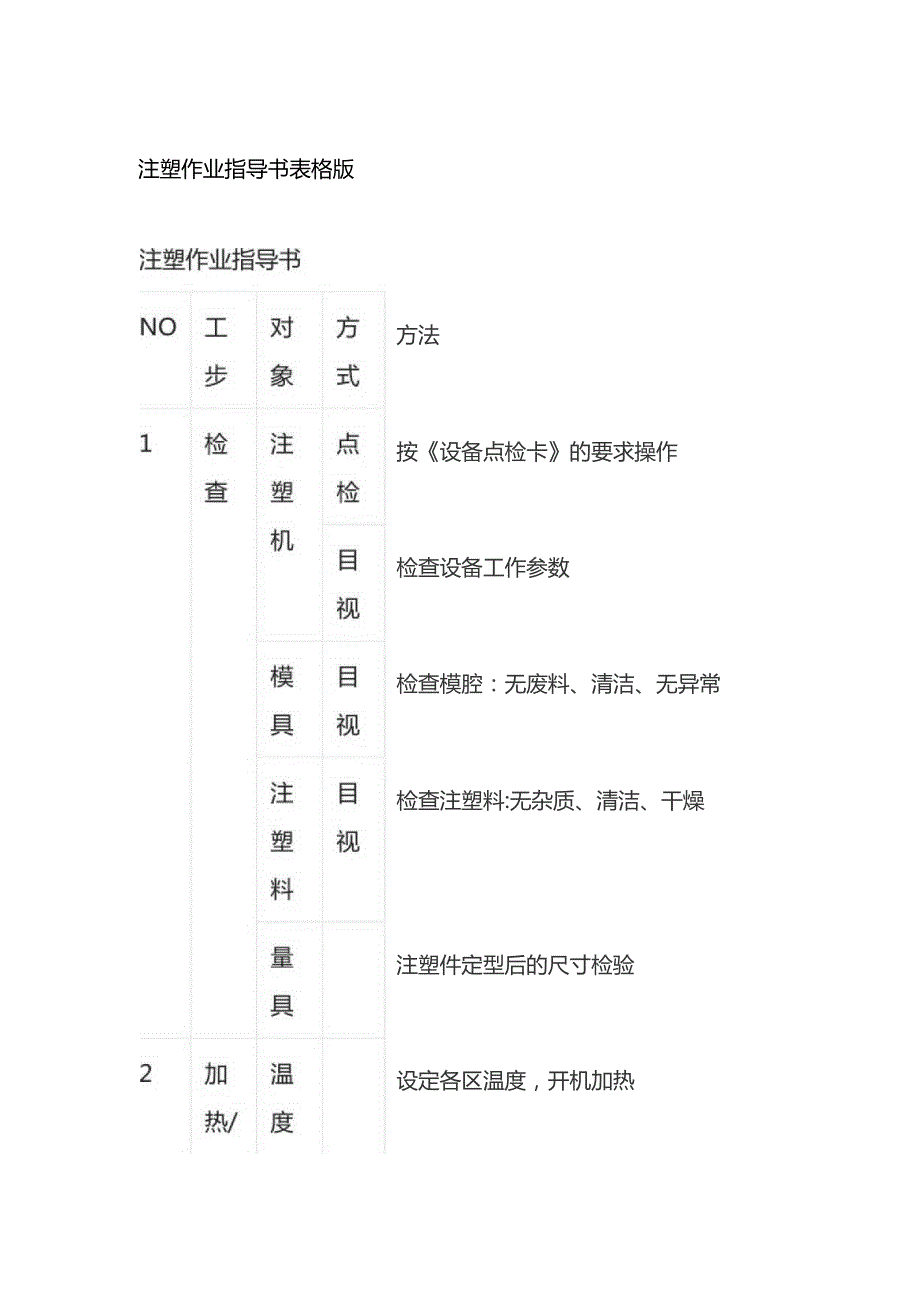 注塑作业指导书表格版.docx_第1页