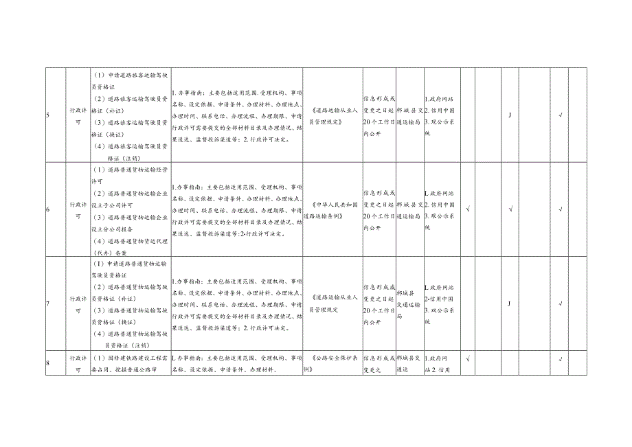 郸城县交通运输领域基层政务公开标准目录.docx_第3页