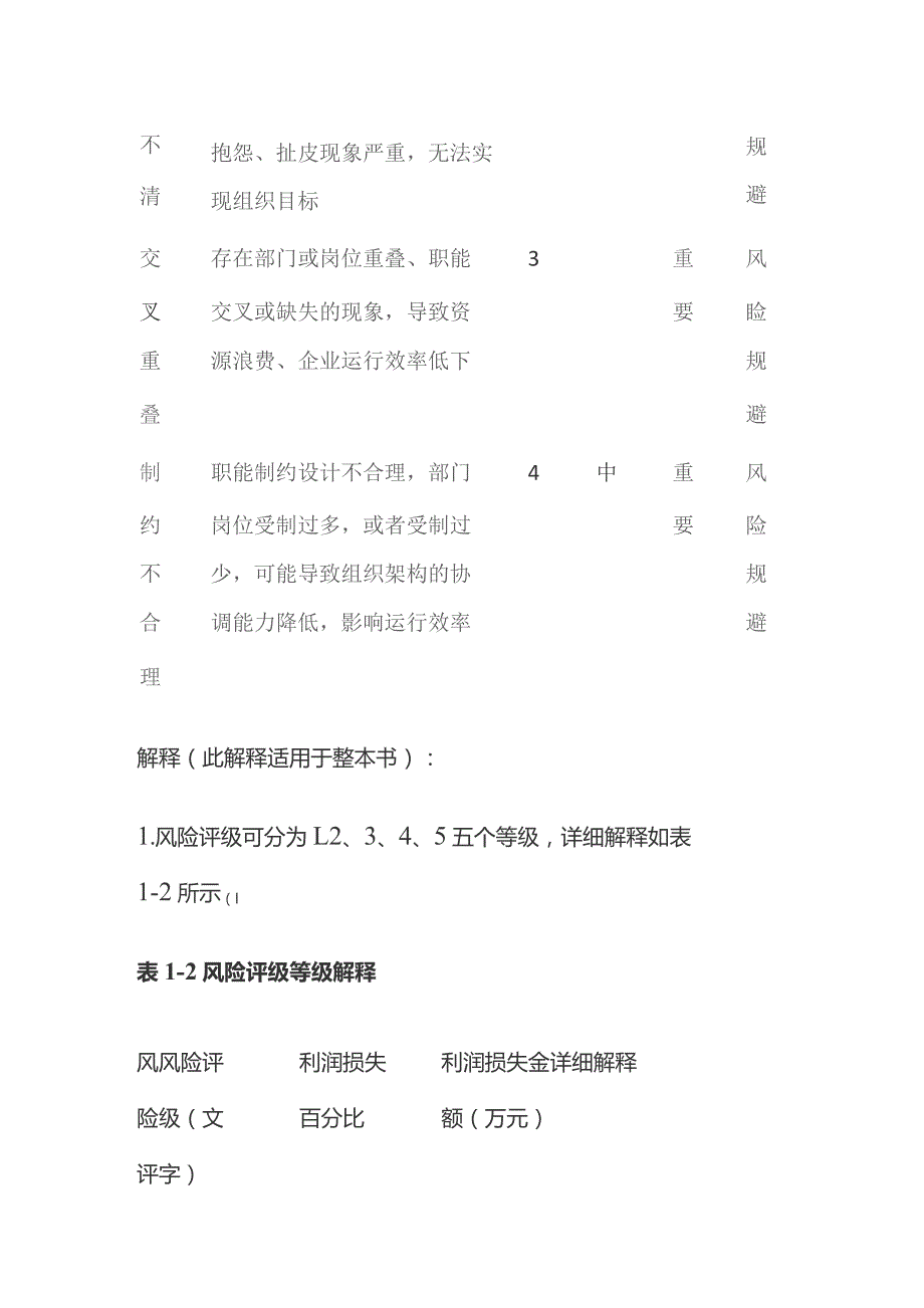 组织架构 风险识别.docx_第2页