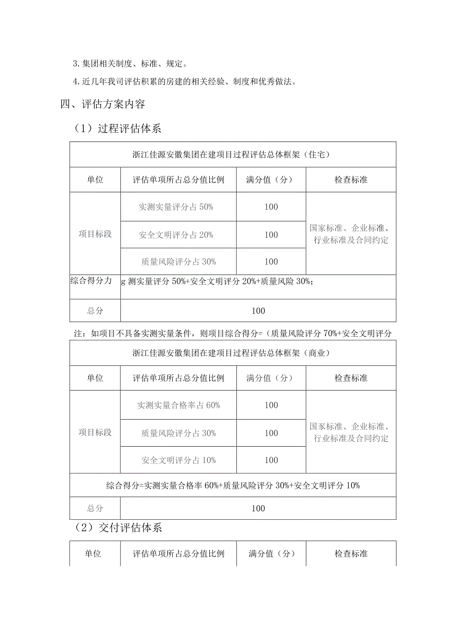 佳源安徽集团第三方评估方案（征求意见稿）.docx_第3页