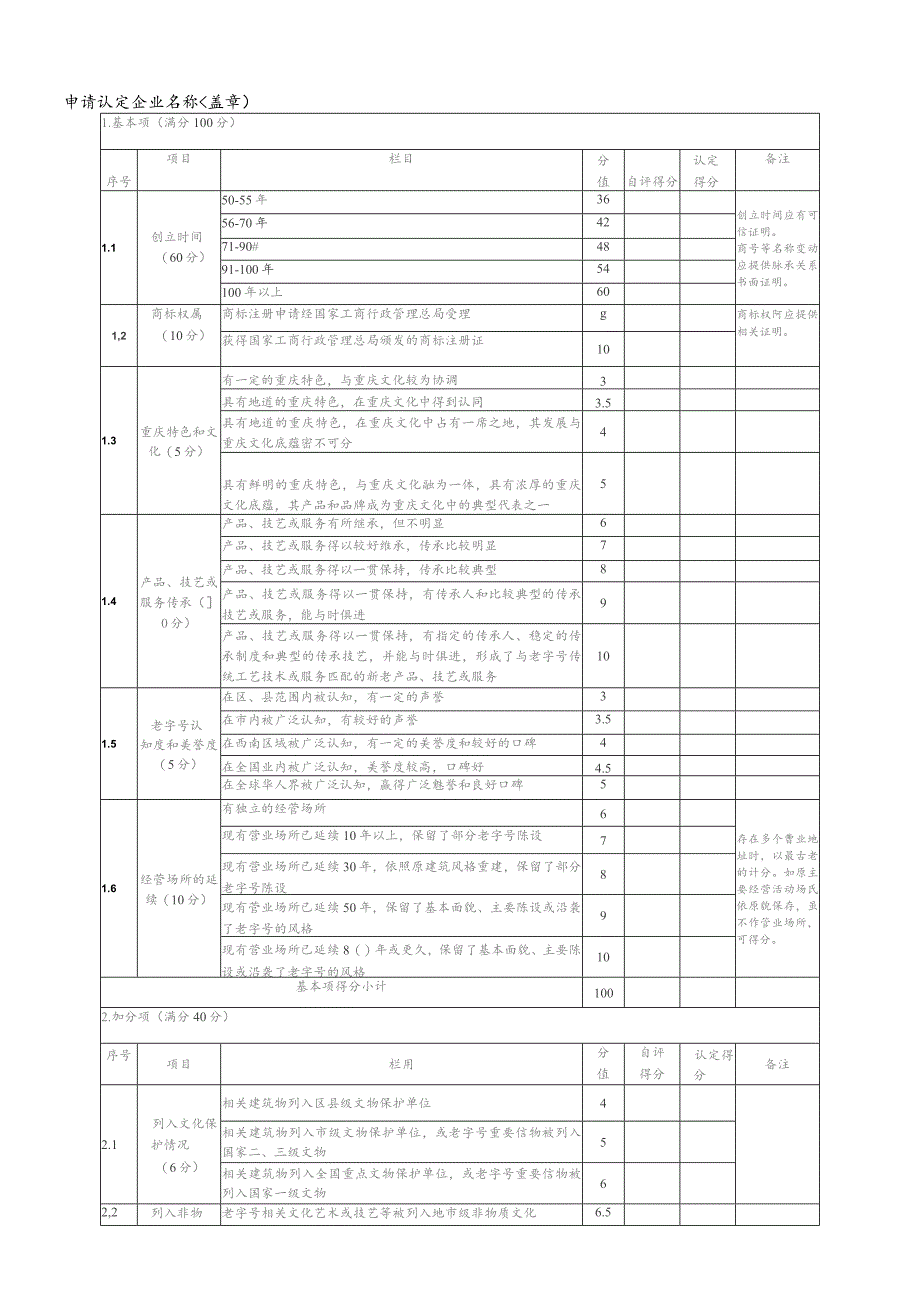 重庆老字号认定申报表.docx_第2页