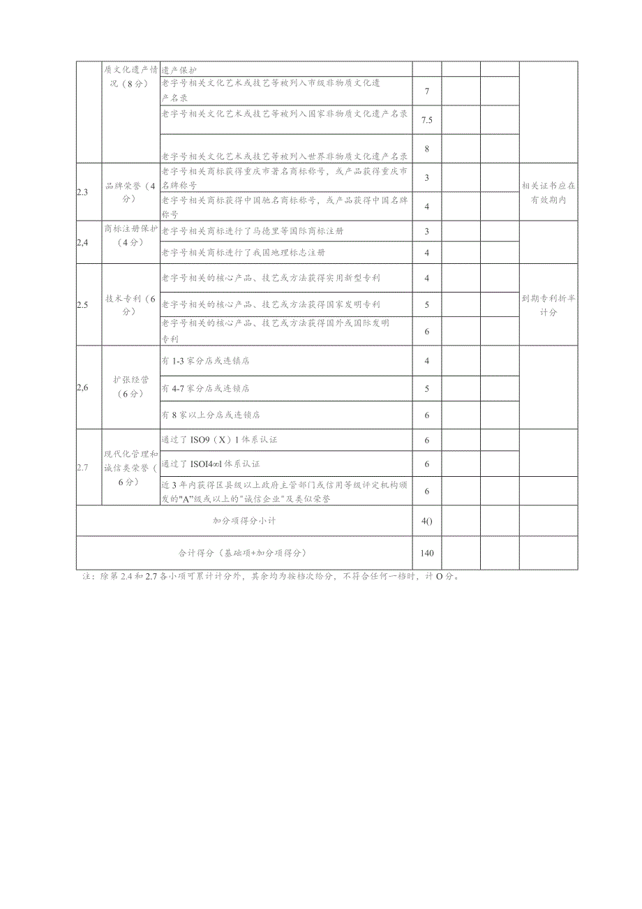 重庆老字号认定申报表.docx_第3页