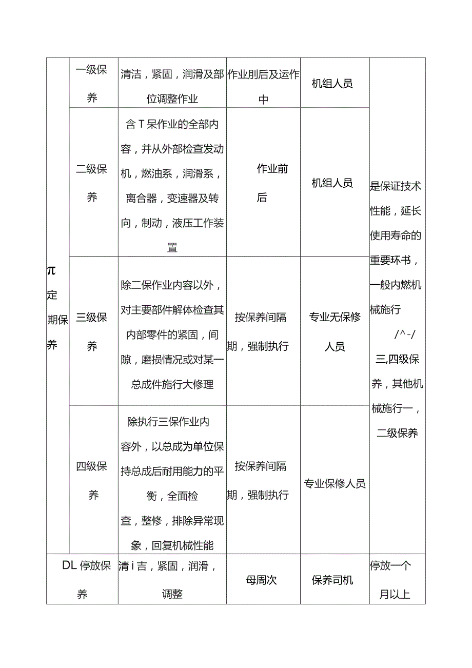 设备运行保养管理.docx_第2页